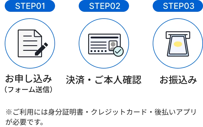 STEP1お申し込み（フォーム送信）STEP2決済・ご本人確認STEP3お振込み※ご利用には身分証明書・クレジットカード・後払いアプリが必要です。